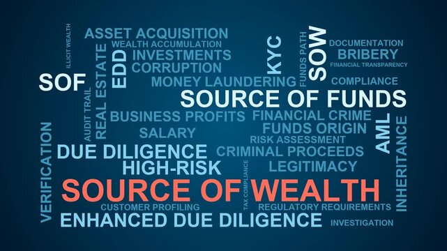 Source Of Wealth Word Cloud