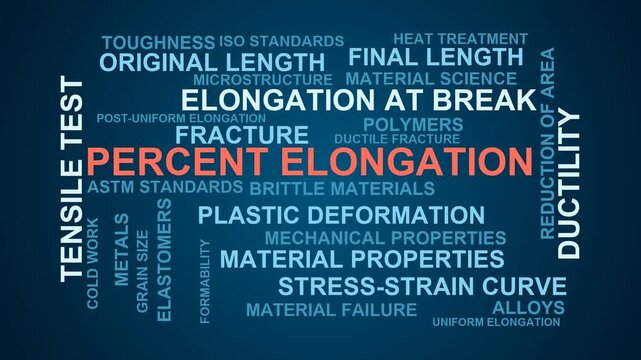 Percent Elongation Word Cloud
