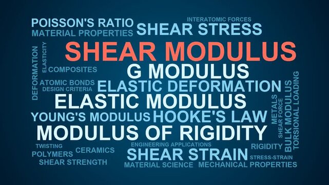 Shear Modulus Word Cloud