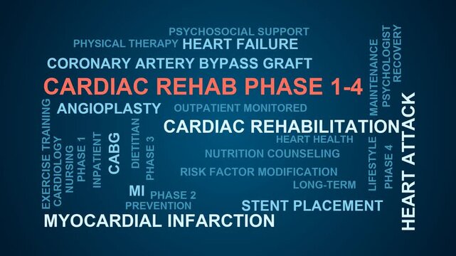 Cardiac Rehab Phase 1-4 Word Cloud