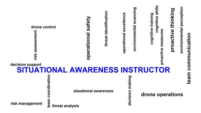 Situational Awareness Instructor Word Cloud