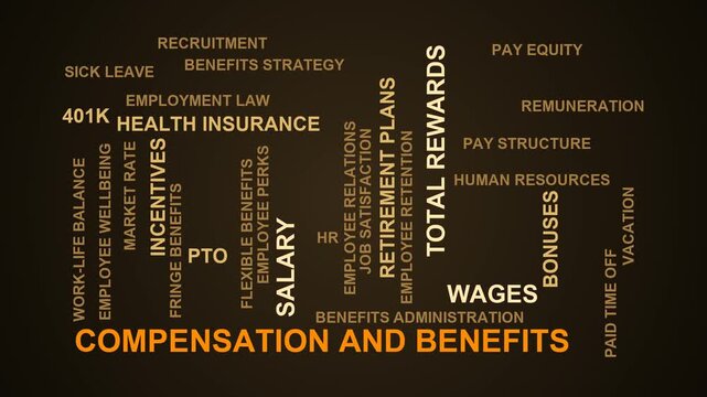 Compensation And Benefits Word Cloud