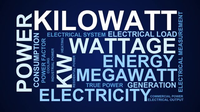 Kilowatt Word Cloud