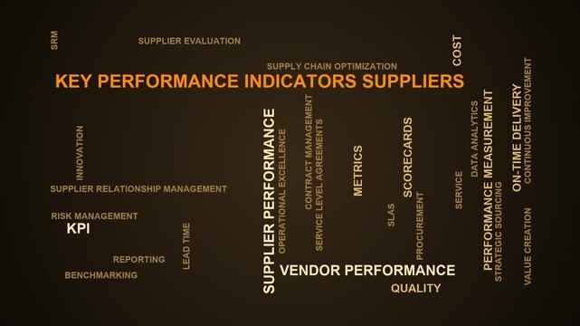 Key Performance Indicators Suppliers Word Cloud