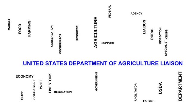 United States Department Of Agriculture Liaison Word Cloud