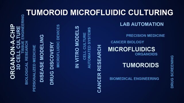 Tumoroid Microfluidic Culturing Word Cloud