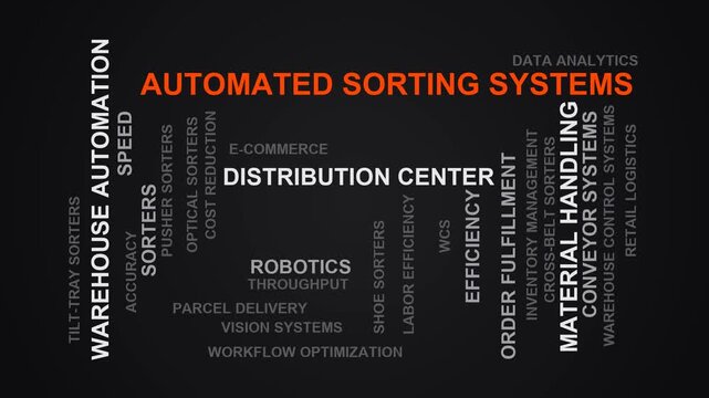 Automated Sorting Systems Word Cloud