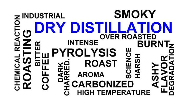 Dry Distillation Word Cloud