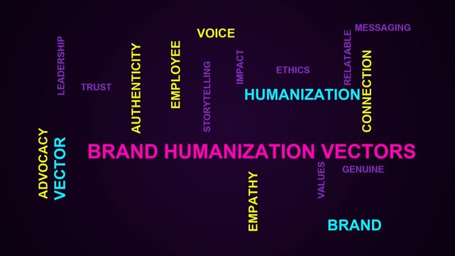 Brand Humanization Vectors Word Cloud