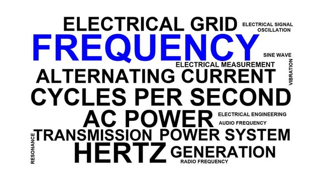 Frequency Word Cloud