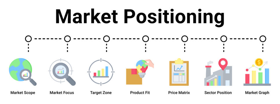 Market Positioning web banner icon vector illustration concept for business with icon of Market Scope, Market Focus, Target Zone, Product Fit, Price Matrix, Sector Position.