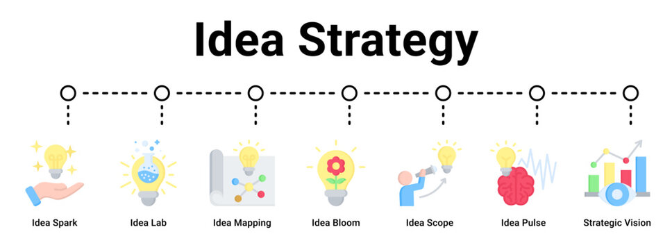 Idea Strategy web banner icon vector illustration concept for business with icon of Idea Spark, Idea Lab, Idea Mapping, Idea Bloom, Idea Scope, Idea Pulse.