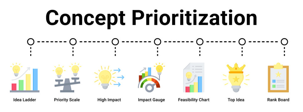 Concept Prioritization web banner icon vector illustration concept for business with icon of Idea Ladder, Priority Scale, High Impact, Impact Gauge, Feasibility Chart, Top Idea, Rank.