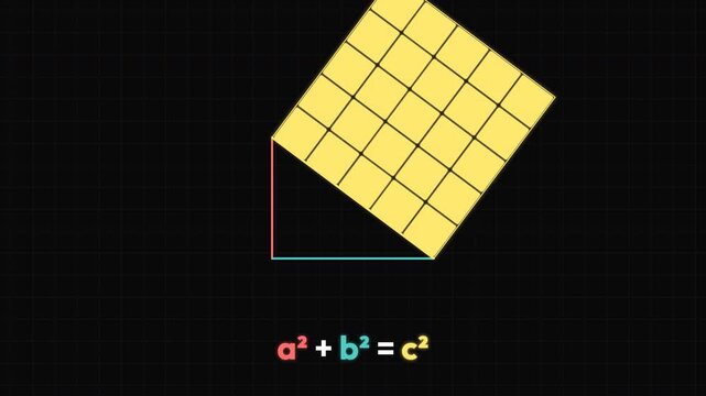 Pythagorean Geometric Proof: An elegant geometric showcase confirming the classic right-triangle formula through structural area summation animation.