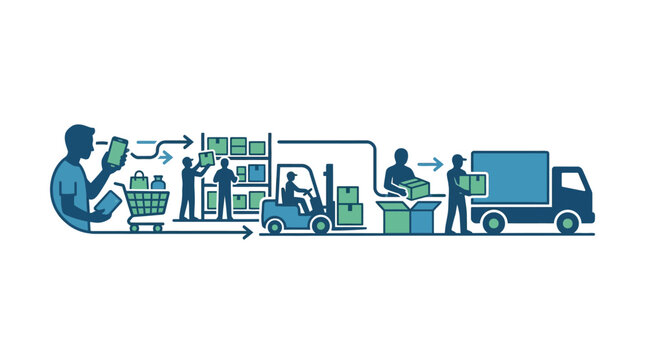 Supply chain process infographic showing online ordering to delivery.