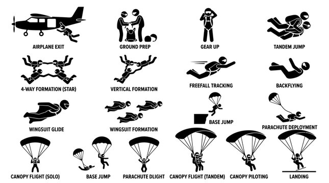 Skydiving maneuvers and parachuting activity icons.