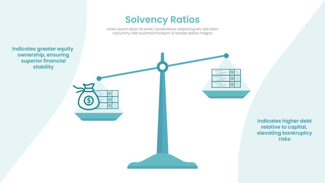 Solvency Ratio infographic template banner with big scale center with landing homepage design for slide presentation