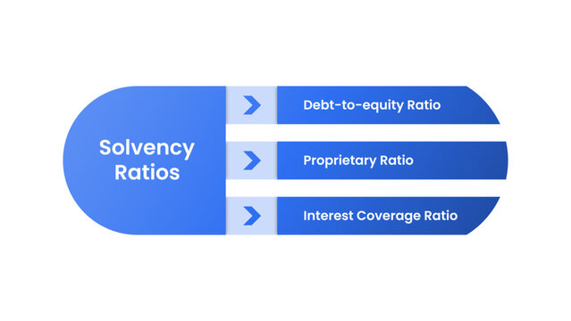 Solvency Ratio infographic template banner with big round rectangle container with arrow line list on right side for slide presentation