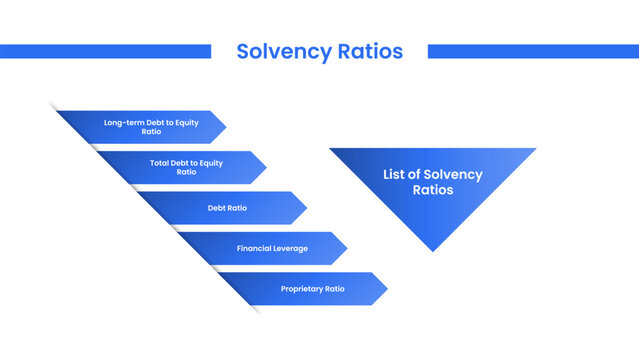 Solvency Ratio infographic template banner with skew main line with arrow rectangle and triangle main symbol for slide presentation