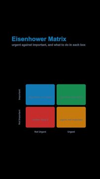 Eisenhower Matrix Business Matrix Labeled Animated Overlay Alpha 4K Vertical 9x16 Light