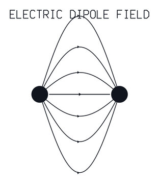 Electric Dipole Field Lines Physics Diagram Filled Labeled Education Science