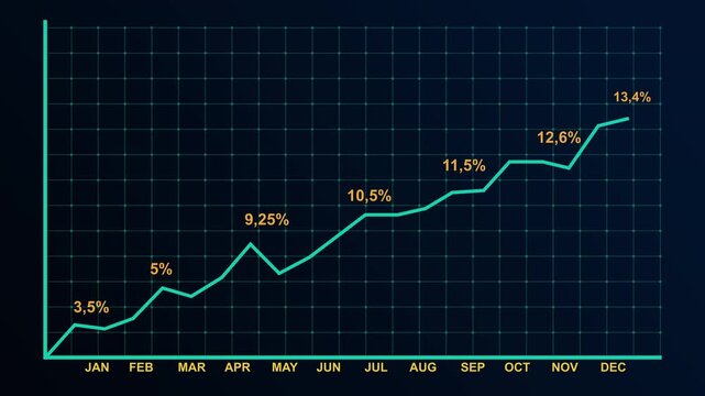 Stock price chart growth up, Stock market animated graphic, Financial and business concept