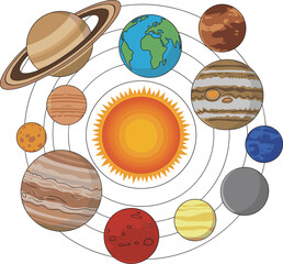 Cartoon Solar System with Sun and Planets in Orbit © Narendranath