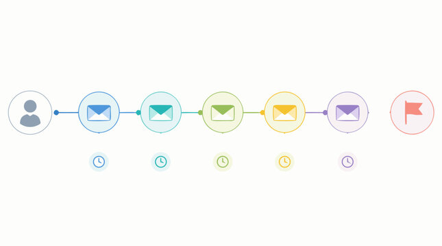 Colorful email automation timeline vector infographic with connected envelope nodes, customer avatar, clocks and goal flag, ideal for marketing workflow, drip campaign and CRM journey concepts