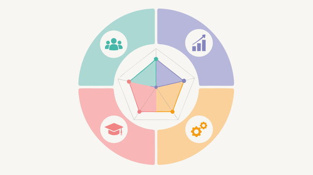 Balanced scorecard spider chart vector infographic with four business perspectives, performance radar graph, growth, customers, learning and process icons in soft pastel quadrants layout