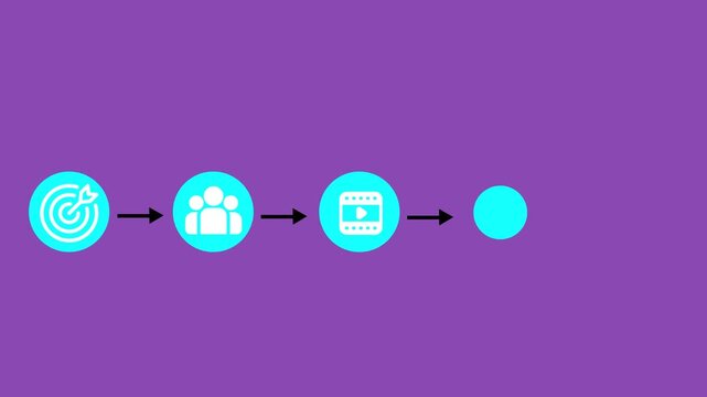 Linear 5-Step Digital Marketing and Business Strategy Process Flow Chart animation on the purple background.