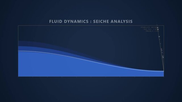 Fluid dynamics seiche analysis graph displaying wave oscillation data
