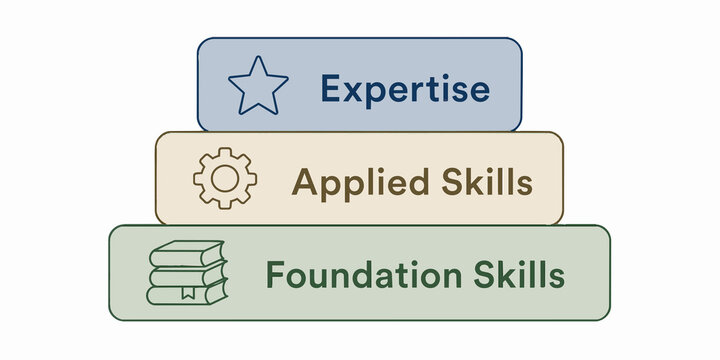 Layered skill development stack foundation to expertise concept infographic vector illustration