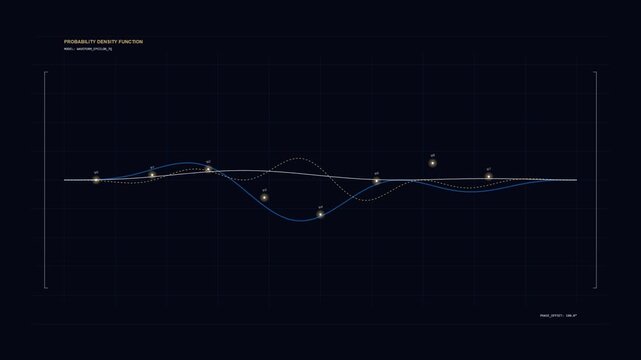 Abstract digital data visualization showing changing probability waves