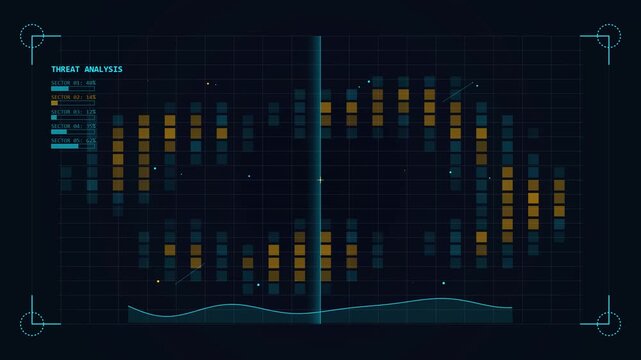 Digital threat analysis dashboard with moving data visualization graphs
