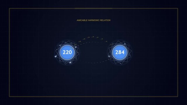 Mathematical Visualization of Amicable Harmonic Numbers 220 and 284