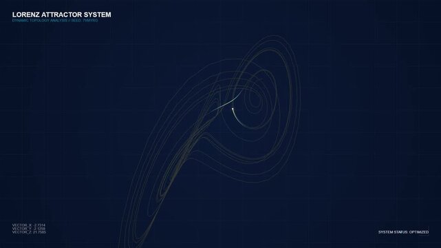 Digital animation of a lorenz attractor chaotic system mathematical model