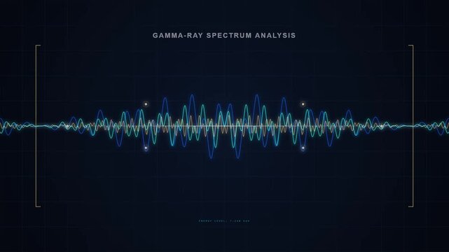 Digital Gamma Ray Spectrum Analysis Display Showing Scientific Data Waves