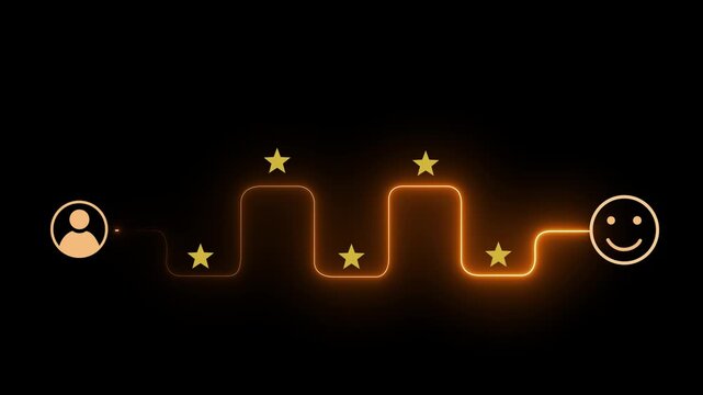 Satisfaction Experience Concept on the transparent background. Interacts with a digital interface customer journey, marked by stars and ending with a glowing smiley face. 4k animation motion video