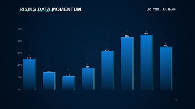 Rising Data Momentum Animated Bar Graph with Percentage Growth