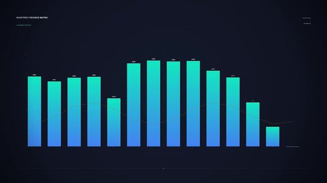 Dynamic Revenue Bar Matrix with Line Graph