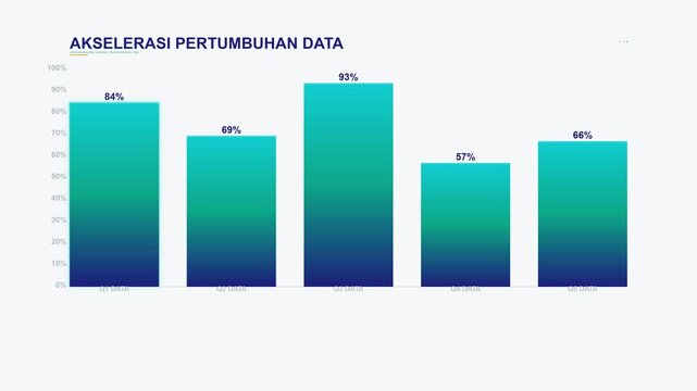 Animated Bar Chart Data Growth Acceleration