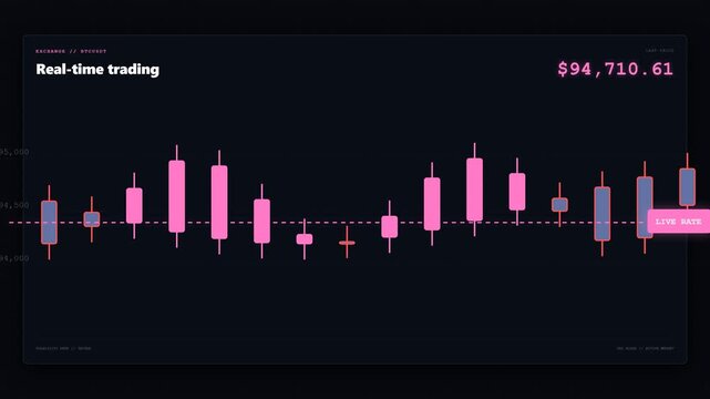 Real-time candlestick chart showing live trading analysis