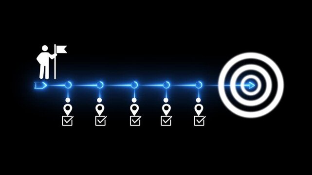 Business roadmap neon icon showing milestones and progress steps. Glowing yellow timeline banner with goal achievement target and strategic project workflow. 4k animation...