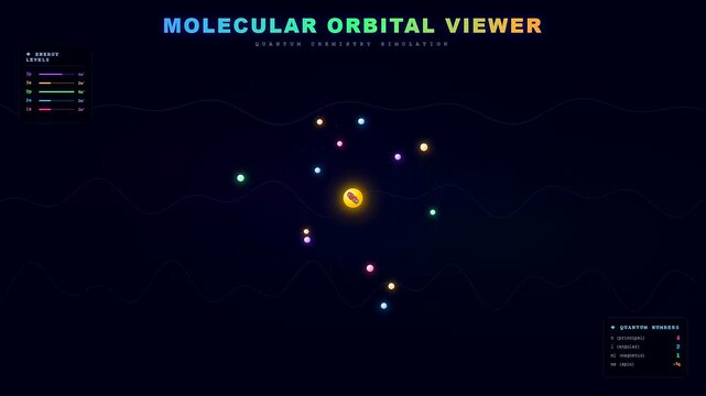 Biotech Quantum Computing visualization illustrating molecular orbital levels and electron configuration with vibrant colored points and wave patterns on a dark background.
