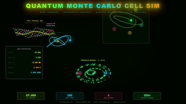 Complex scientific simulation visualizing Biotech Quantum Computing dynamics through intricate data patterns and advanced statistical analysis on a futuristic digital interface