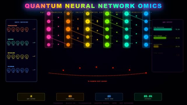 Innovative Biotech Quantum Computing interface displays complex neural networks evolving through stages of data processing and multi task prediction cycles in a modern digital laboratory visualization