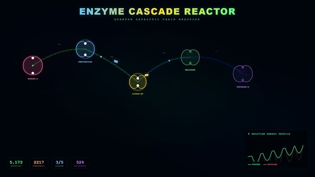 Visualizing a sophisticated biotech quantum computing enzyme cascade reaction process with animated energy profile graphs and data visualizations on a dark background.
