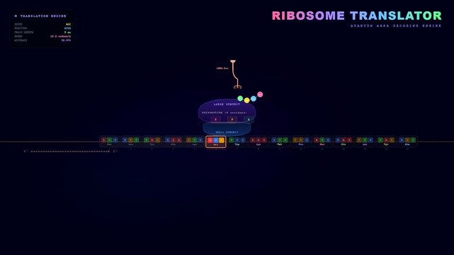 This futuristic interface shows how biotech quantum computing accelerates the translation of genetic code into complex proteins within a stylized digital laboratory environment simulation.
