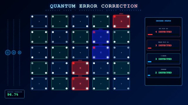 Innovative Biotech Quantum Computing digital interface processes complex data streams as a series of shifting grid panels display real time error correction metrics in a high tech laboratory