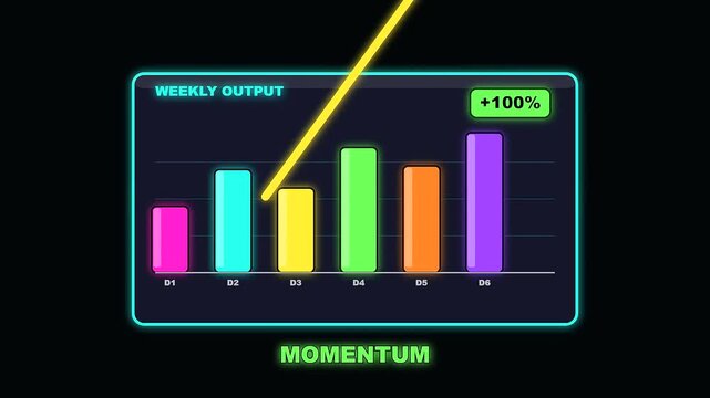 Digital bar charts showing workspace productivity and cognitive ergonomics with glowing neon indicators for business growth and visual data tracking of rising statistical performance metrics today